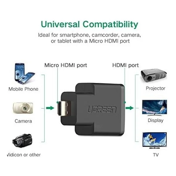 Micro Hdmı To Hdmı Dönüştürücü Adaptör - Görsel 2