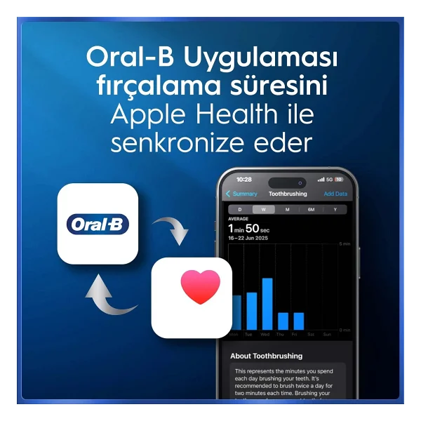 Oral-B İo 5 Şarjlı Diş Fırçası - Görsel 10