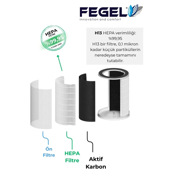 Fegel Fg-202 Hava Temizleyici - Görsel 7