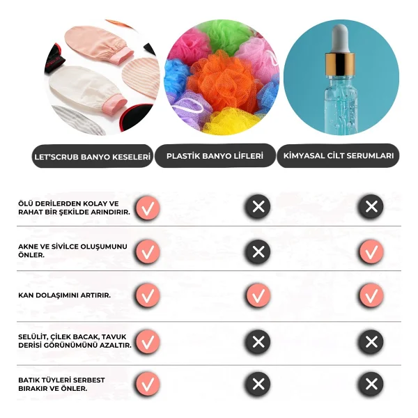 Let'scrub Bej Lastikli Banyo Duş Kesesi Peeling Eldiveni %100 Floş Ipek Hassas Ciltler Için - Görsel 10