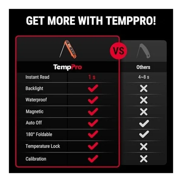 Thermopro Tp03h Gıda Termometresi - Görsel 4