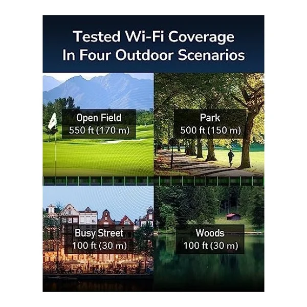 Cudy Lt400 Outdoor 1200 Mbps 4g Lte Mobil Modem - Görsel 3