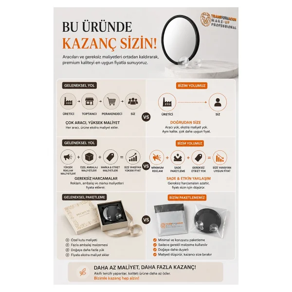 Transformacion 10x Büyüteçli Makyaj Aynası - Çift Vantuzlu Kristal Akrilik 9 Cm Taşınabilir Seyahat Tipi Büyüteçli Ayna, Hassas Epilasyon, Gözenek Ve Siyah Nokta Temizleme Aynası 723340 - Görsel 7