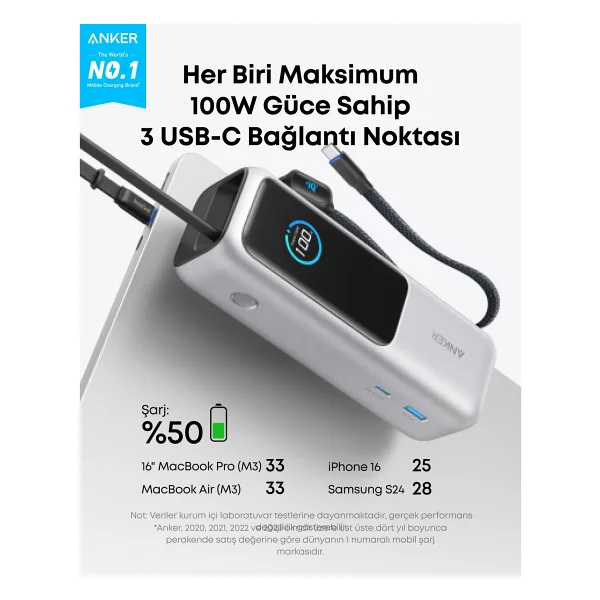 Anker A1695 25000 mAh Hızlı Şarj Powerbank - Görsel 3