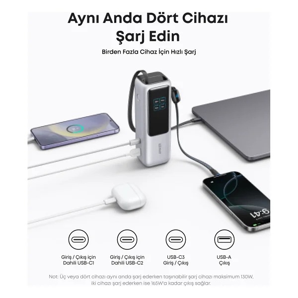 Anker A1695 25000 mAh Hızlı Şarj Powerbank - Görsel 5