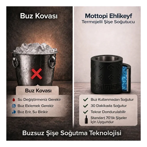 Mottopi Ehlikeyf Şişe Soğutucu Ve 2 Adet Çift Kadeh Soğutucu Ehlikeyf, Termojelli Şişe Soğutucu, Şarap, Rakı, Viski Kova Jelli - Şişe+2 Çift Kadeh Ehlikeyf - Görsel 5
