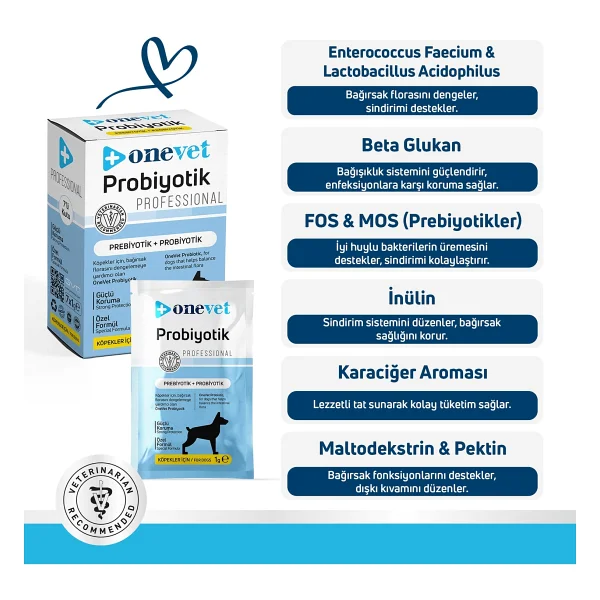 Onevet 7x1gr Köpek Probiyotiği - Görsel 3