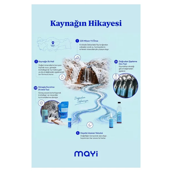 Mayi Tuz Kekikli Sıvı Sprey Tuz 150 Ml - Görsel 6