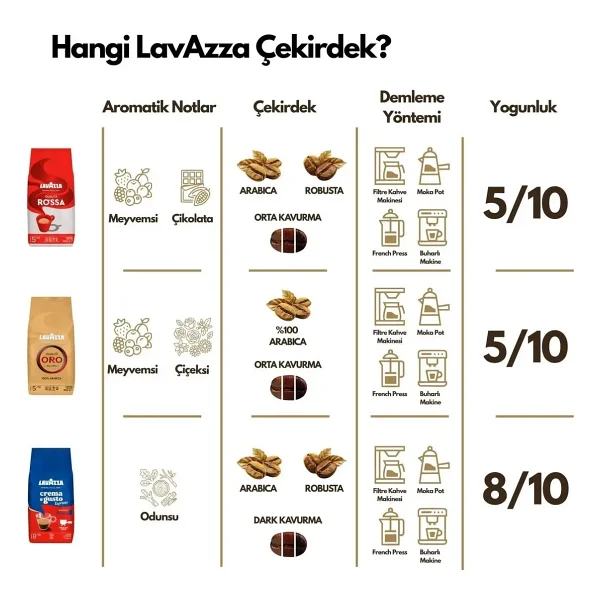 Lavazza Qualita Rossa Çekirdek Kahve 1 Kg - Görsel 5