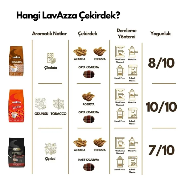 Lavazza Crema E Aroma Orta Kavrulmuş Çekirdek Kahve 1 Kg 6'lı - Görsel 5