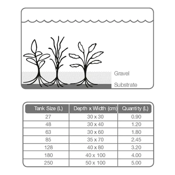 Tropica Substrate 2.5lt - Görsel 3