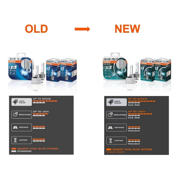 Osram D8s Xenarc Cool Blue Intense (Next Gen) Xenon Farlar - Görsel 4