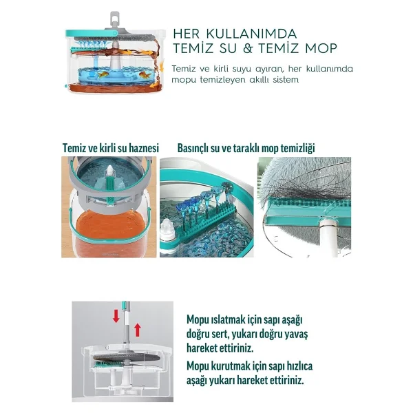 Smarter Aqua Max Özel Seri Şeffaf Temiz & Kirli Suyu Ayırma Çift Kova Temizlik Seti Mop Paspas - Çok Renkli - Görsel 4