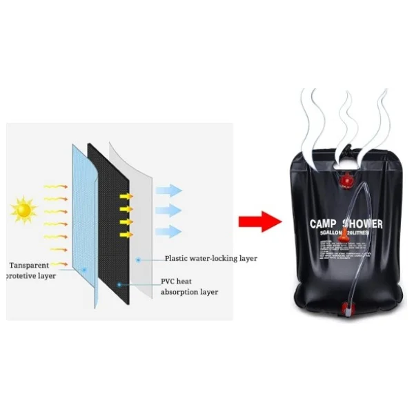 20 Litre Solar Isıtıcılı Kamp Duş Torbası - 0 - Siyah - Görsel 4