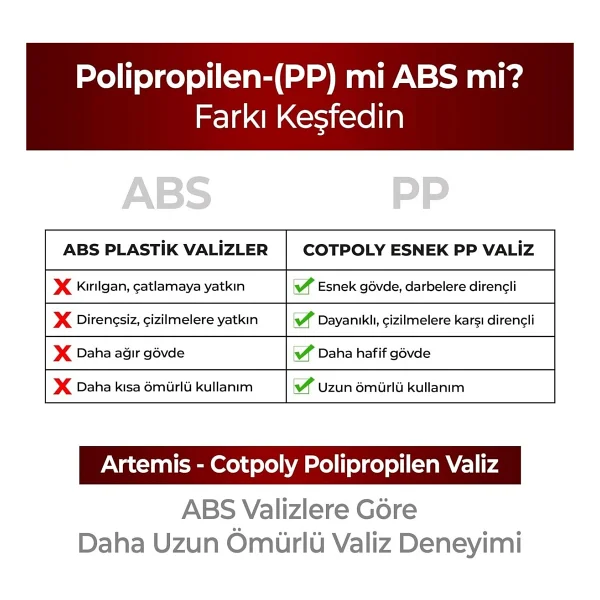 Cotpoly Artemis Polipropilen Büyük Boy Valiz - Görsel 3