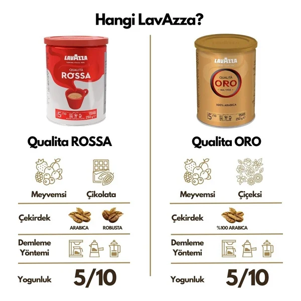 Lavazza Qualita Rossa Filtre Kahve 250 Gr - Görsel 5
