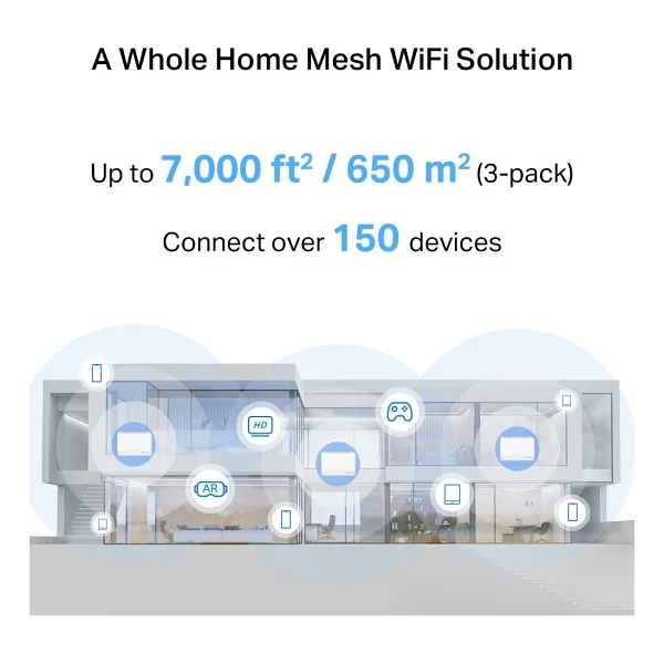Mercusys Halo H25be 3 Port 3600 Mbps 3'lü Router - Görsel 7