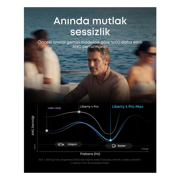 Anker Soundcore Liberty 5 Pro Max ANC TWS Kulak İçi Bluetooth Kulaklık - Görsel 4