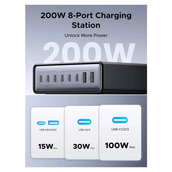 Ugreen Nexode Zapix 200 W Hızlı Şarj Adaptörü - Görsel 3