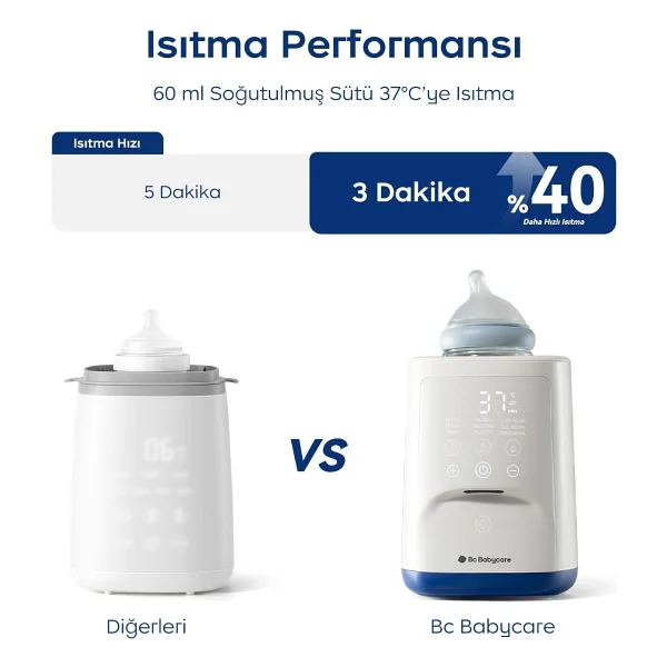 Bc Babycare Gyro Biberon Isıtıcı - Görsel 8