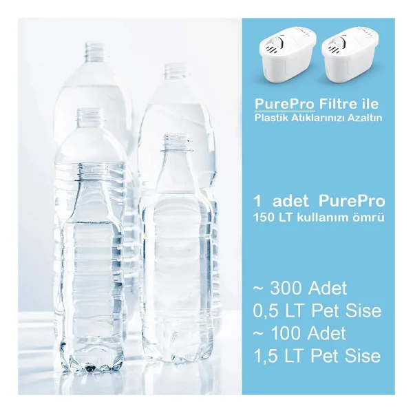 Shuii Purepro Su Arıtma Sürahisi Filtresi (2 Adet Filtre) Jugg Ve Brita Maxtra+ Pro İle Uyumlu - Görsel 4