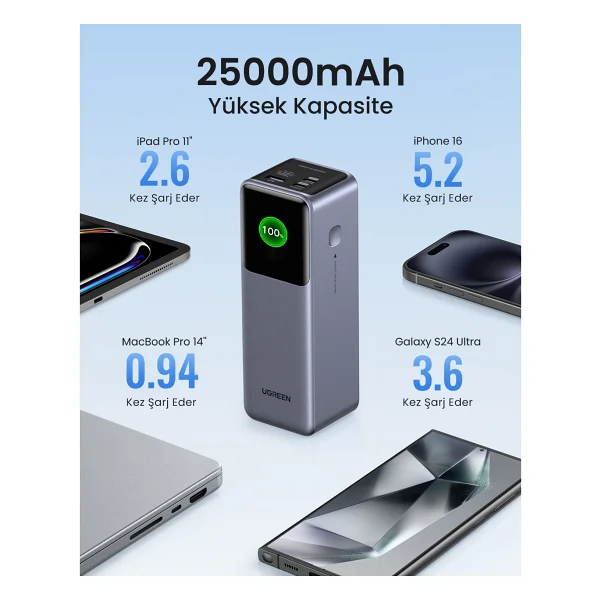 Ugreen Nexode 35525b 250000 mAh Hızlı Şarj Powerbank - Görsel 4