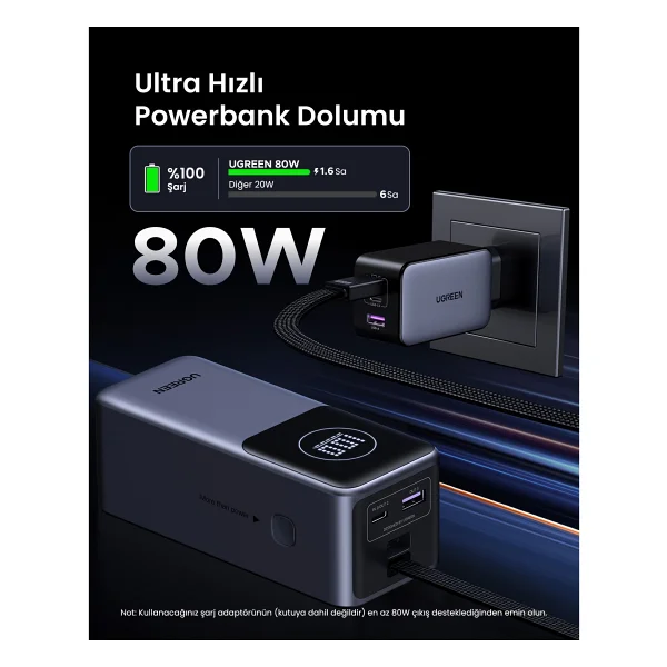 Ugreen Nexode 55365b 20000 mAh Hızlı Şarj Powerbank - Görsel 6
