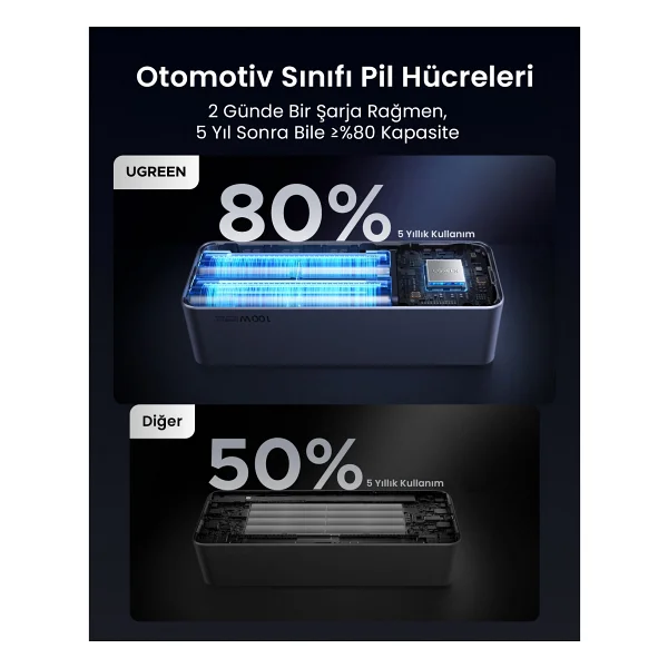 Ugreen Nexode 55365b 20000 mAh Hızlı Şarj Powerbank - Görsel 9