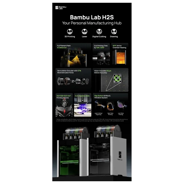 Bambu Lab H2s Ams Combo Kapalı Kasa 3d Yazıcı - Görsel 4