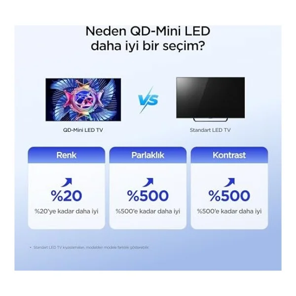 Iffalcon 50u95a 4K Ultra HD 50" 127 Ekran Uydu Alıcılı Google Smart Mini LED TV - Görsel 5