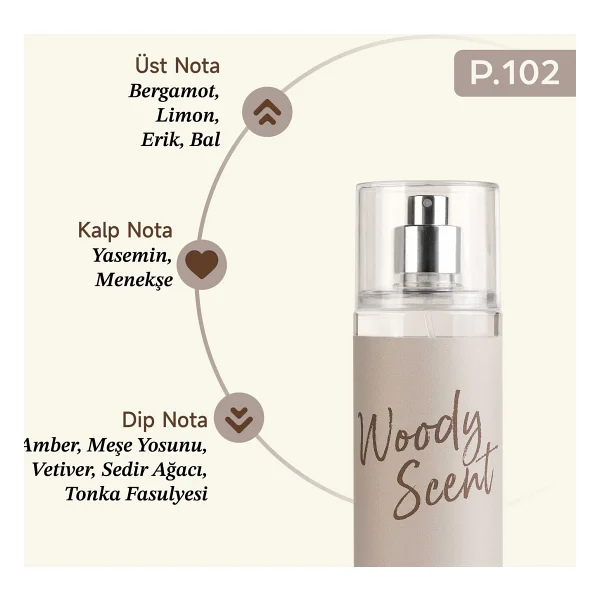Mad P102 200 Ml Erkek Vücut Spreyi - Görsel 3