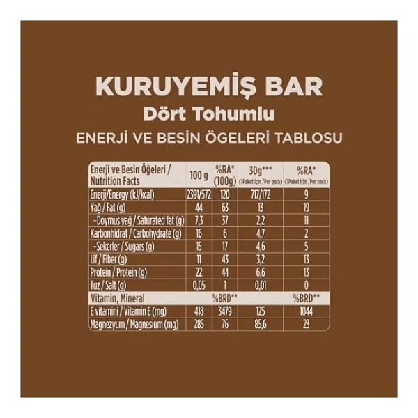 Fellas Dört Tohumlu Kuruyemiş Bar 12x30 Gr - Görsel 3