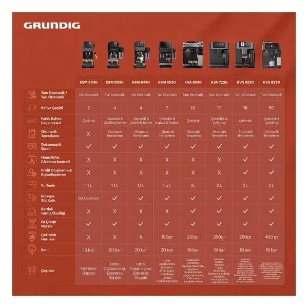 Grundig Delisia Kva 7230 Tam Otomatik Espresso Makinesi - Görsel 10