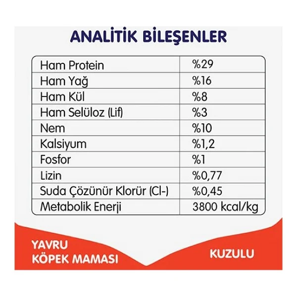 Wanpy Tahılsız Kuzu Etli 1.5 kg Yavru Köpek Maması - Görsel 2