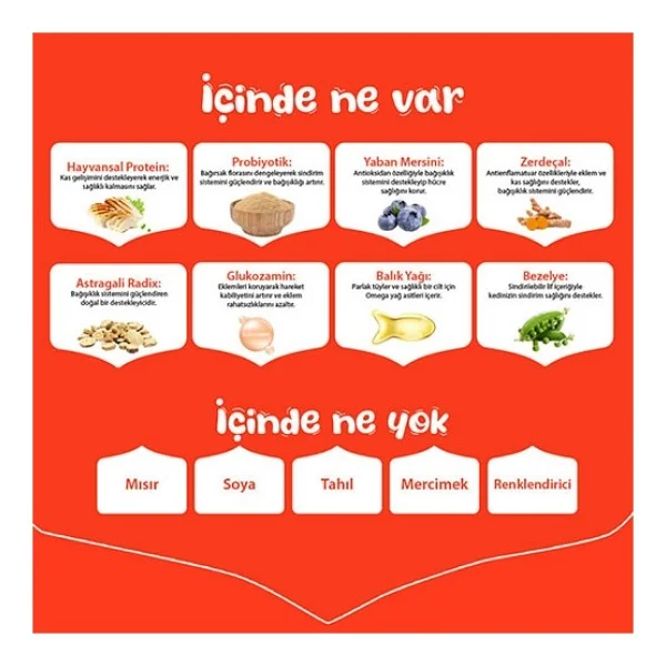 Wanpy Tahılsız Kuzu Etli 1.5 kg Yavru Köpek Maması - Görsel 3