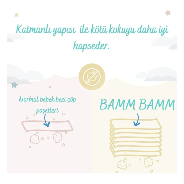Bamm Bamm 16l Korbell Çöp Kutuları İleuyumlu Toplam 1500 Adet Bebek Bezi Kapasiteli 2 Paket Çöp Poşeti - Görsel 3