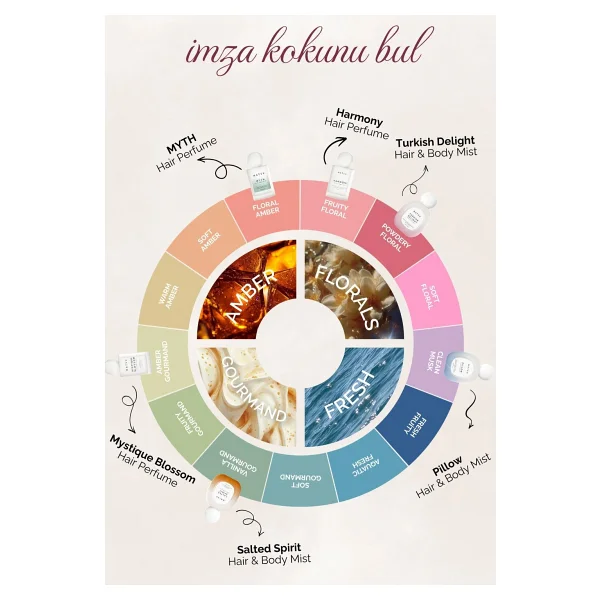 Matsu Harmony 50 Ml Saç Parfümü - Görsel 8