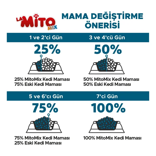 Mito Mix Tavuklu Ve Balıklı 15 Kg Yetişkin Kuru Kedi Maması - Görsel 7