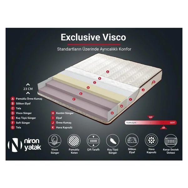 Niron Yatak Exclusive Visco 180x200 Cm Yaysız Lüks Ergonomik Çift Kişilik Yatak - Görsel 4