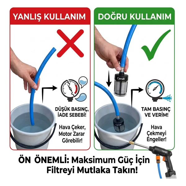 Carub 48v Şarjlı Oto Yıkama, Bahçe Sulama Tabancası Makinesi Yüksek Basınçlı - Görsel 2
