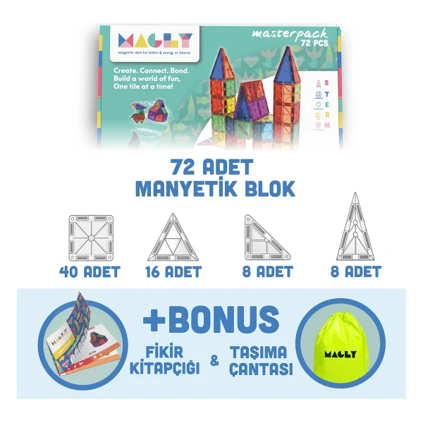 Magly 3 Boyutlu 72 Parça Manyetik Yapı Blokları - Görsel 3