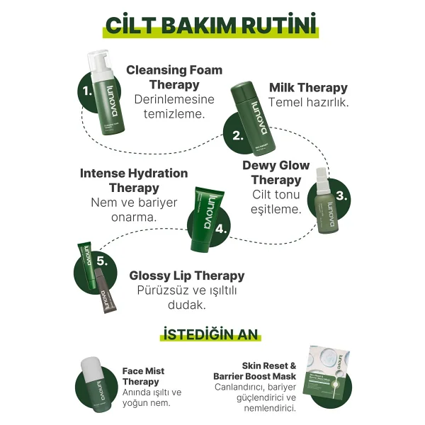 Lunova Therapy Su Bazlı 150 Ml Yüz Temizleme Köpüğü - Görsel 7
