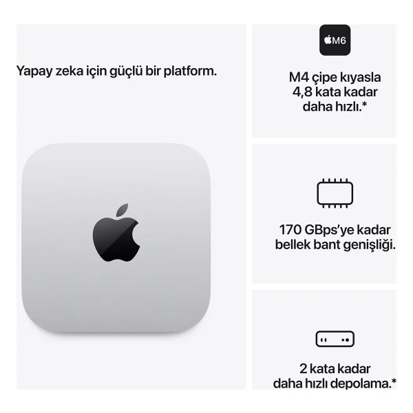 Mac Mini Mhqk4tu/A Apple M6 16 GB 256 GB SSD Mini PC - Görsel 5