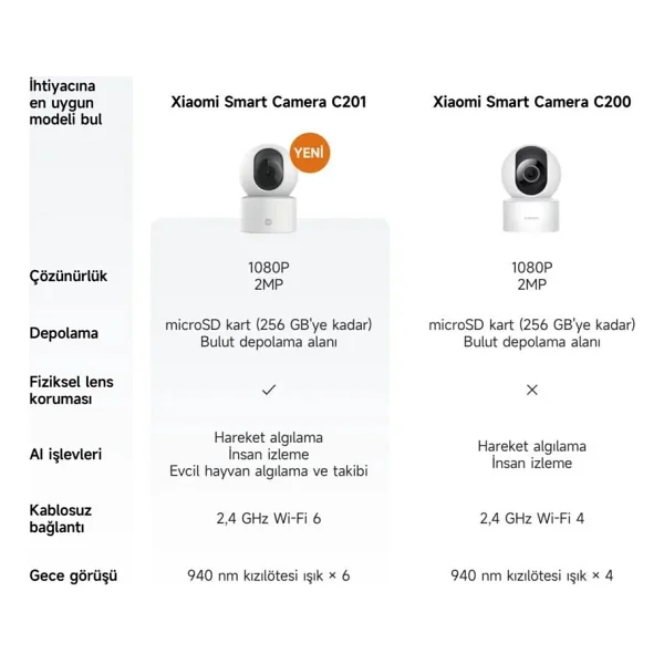 Xiaomi Smart Camera C201 Full HD 2 Mp 360 Derece Gece Görüşlü Ip Wi-Fi Güvenlik Kamerası - Görsel 4