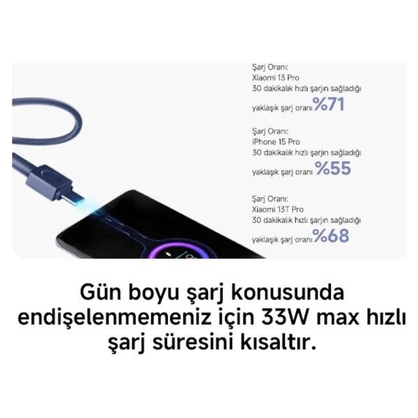 Xiaomi 33 W Mavi 20000 mAh Hızlı Şarj Powerbank - Görsel 6