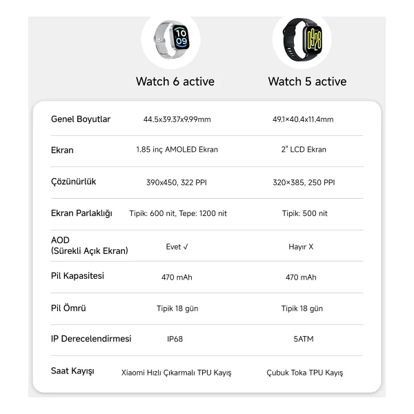 Xiaomi Redmi Watch 6 Active Akıllı Saat - Görsel 10