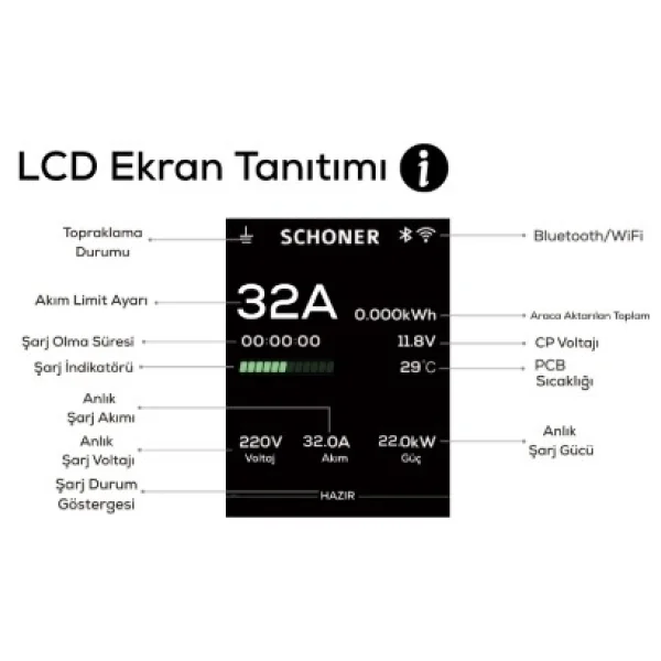 Schoner 22 Kw T2 Kablolu 5 M Elektrikli Araç Şarj İstasyonu - Görsel 9