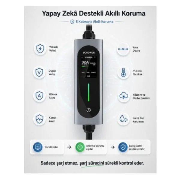 Schoner 22 Kw T2 Kablolu 5 M Elektrikli Araç Şarj İstasyonu - Görsel 2