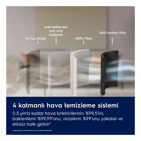 Electrolux Epo50351sw Pure A9 Hava Temizleyici - Görsel 4