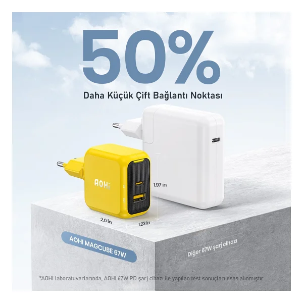 Aohi Magcube 67 W Hızlı Şarj Adaptörü - Görsel 6